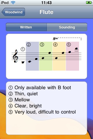 Alto: The Musical Instruments Guide